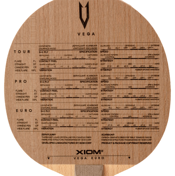 Xiom-VEGA PRO